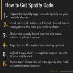 How to get spotify code